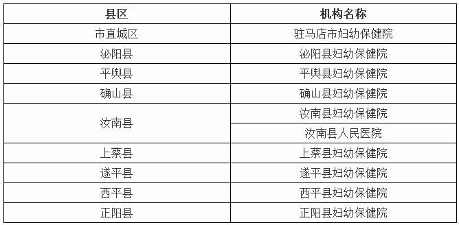 駐馬店市免費產(chǎn)前超聲篩查資質機構以及免費產(chǎn)前篩查血清學標本采集機構