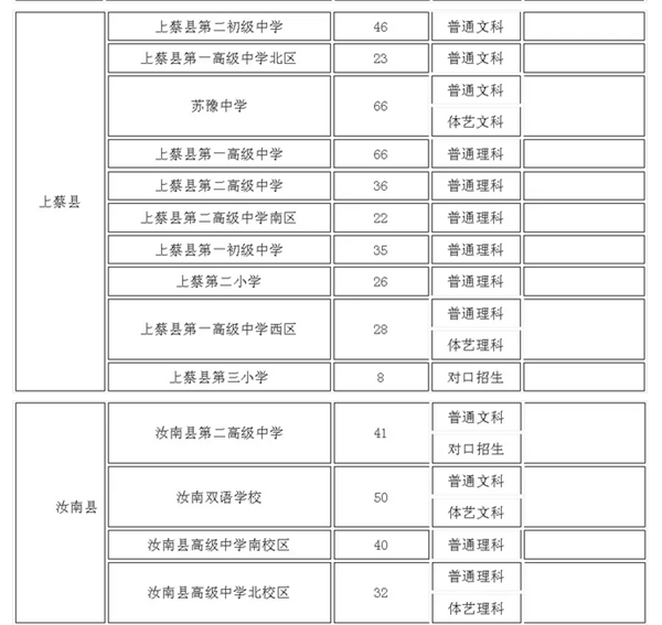 駐馬店47個(gè)高考考點(diǎn)公布 今年全市參加高考人數(shù)55812人