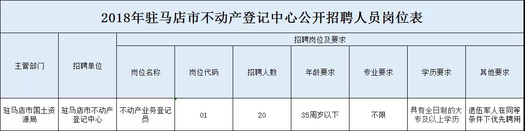 駐馬店市不動(dòng)產(chǎn)登記中心及測(cè)繪地理信息局發(fā)布關(guān)于2018公開(kāi)招聘工作人員30人的公告