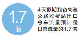 今年“五一”假期期間全省高速對小客車免費(fèi)