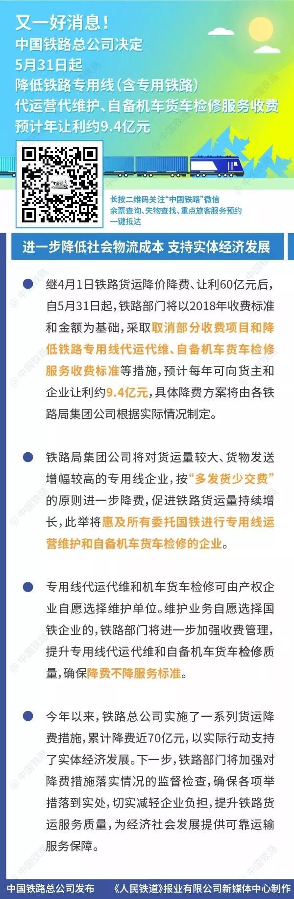 讓利9.4億元！5月31日起鐵路降低這些費用！