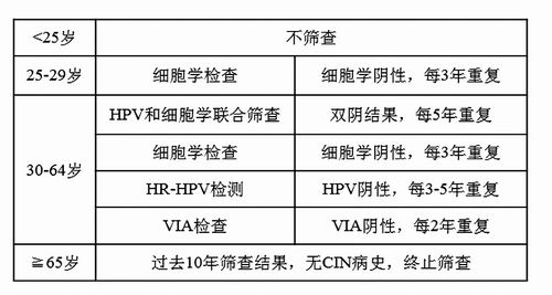 體檢中心的癌癥篩查靠譜嗎？結(jié)果陽性就是得癌了嗎 