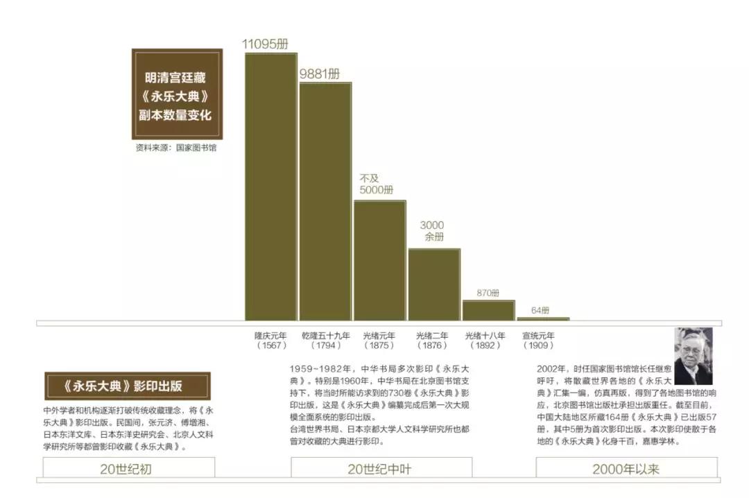 歷經(jīng)600年，《永樂大典》正本至今不知所終 