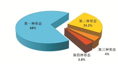 中央紀(jì)委國家監(jiān)委:上半年全國紀(jì)檢監(jiān)察機(jī)關(guān)共處分25.4萬人