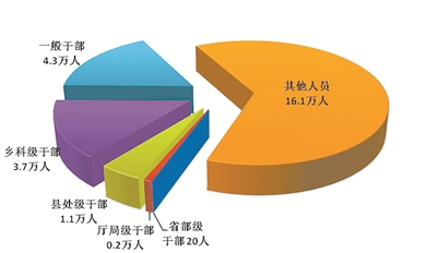 中央紀(jì)委國家監(jiān)委:上半年全國紀(jì)檢監(jiān)察機(jī)關(guān)共處分25.4萬人