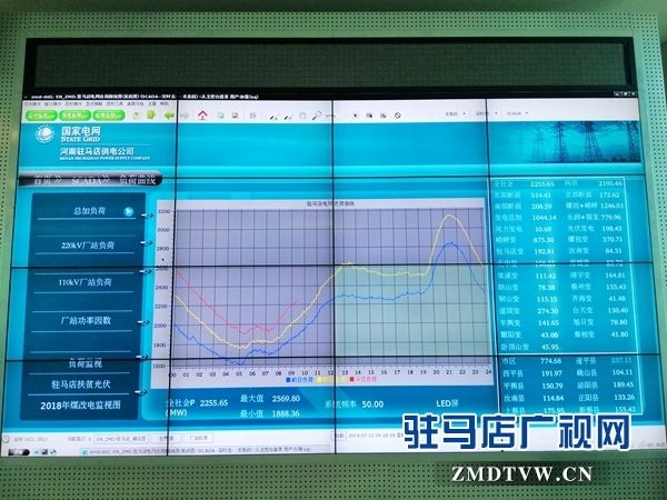 駐馬店供電公司多舉措迎峰度夏