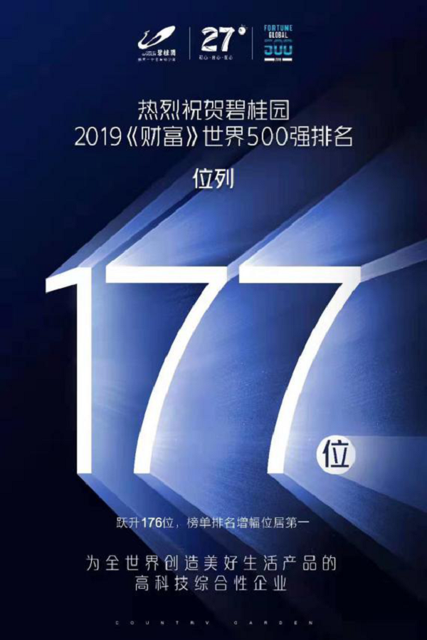 兩年排名上升290位 世界500強(qiáng)榜單中的碧桂園速度