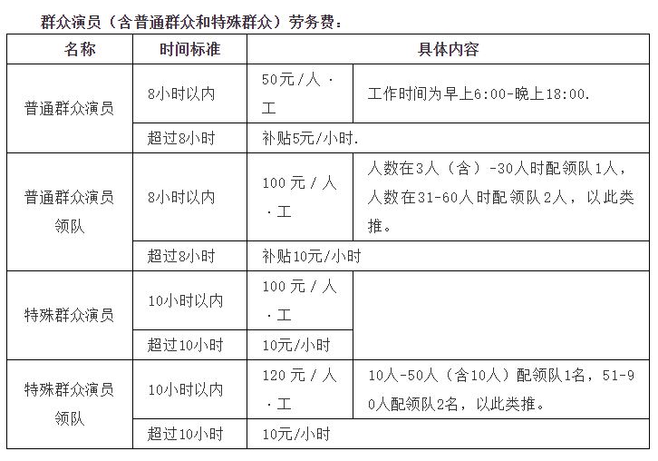 拍電視劇不如拍抖音？橫店群演紛紛轉(zhuǎn)戰(zhàn)短視頻