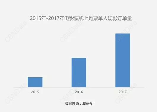 鄭州青年單身率67.57%，全國(guó)單身人口已超2億：你為什么單身？ 