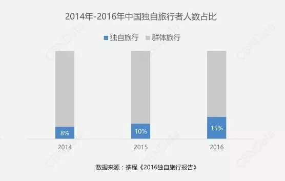 鄭州青年單身率67.57%，全國(guó)單身人口已超2億：你為什么單身？ 