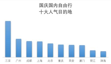 國慶前多地景區(qū)門票宣布降價(jià) “十一”你去哪打卡？