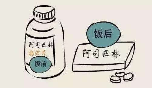 阿司匹林飯前吃還是飯后吃？一個(gè)實(shí)驗(yàn)讓你看明白…… 