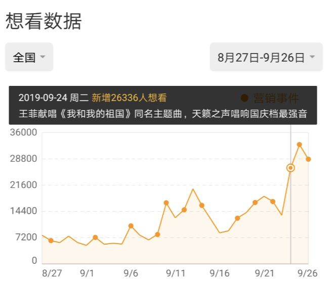 大咖獻唱、土豪包機、盲盒周邊……國慶檔電影花式營銷百科 