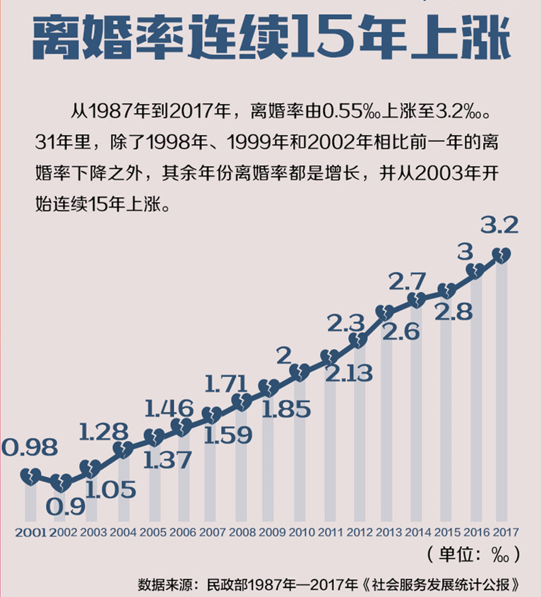 看看張國(guó)立、郎朗這幾對(duì)夫妻，你們還有什么資格厭惡婚姻? 