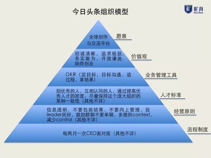 我爬了張一鳴的2200條微博，發(fā)現(xiàn)9年前他重點在做這兩件事 