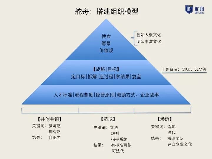 我爬了張一鳴的2200條微博，發(fā)現(xiàn)9年前他重點在做這兩件事 