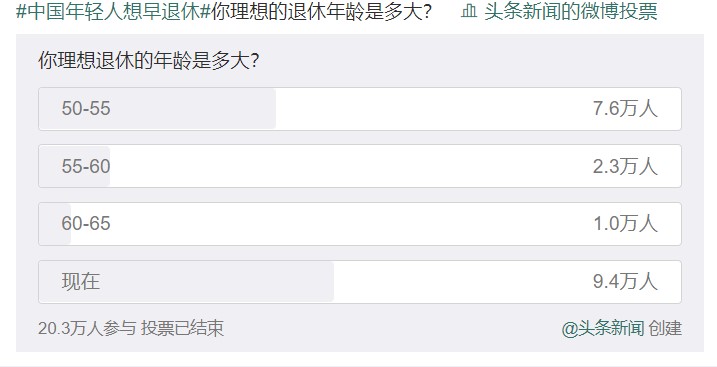 為什么中國(guó)年輕人想退休？ 