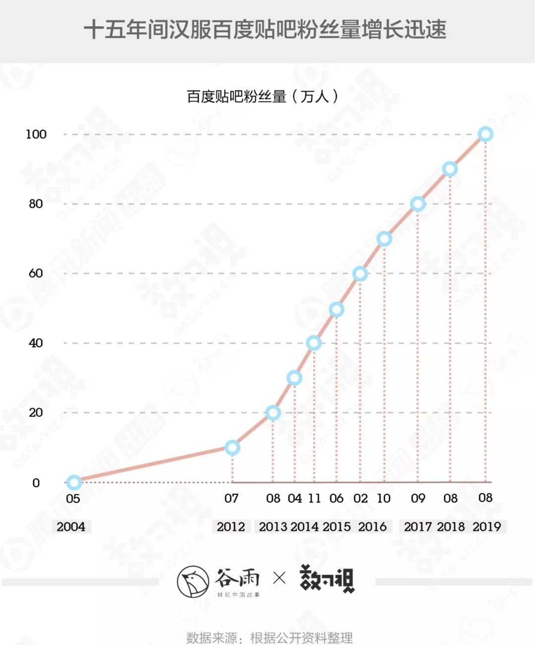 你穿的漢服很美，但十有八九是山寨 