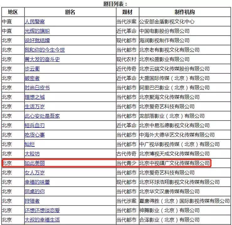 16年前的這部電視劇，題材吊打《少年的你》