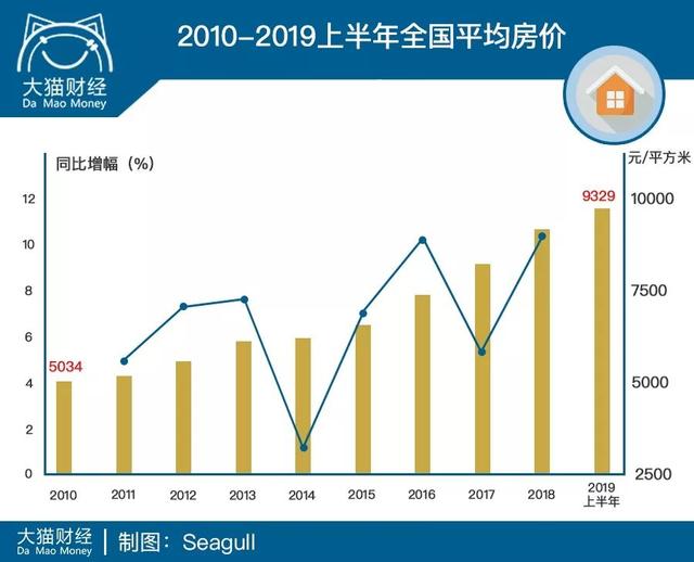 那些被王石、潘石屹坑了的年輕人……. 