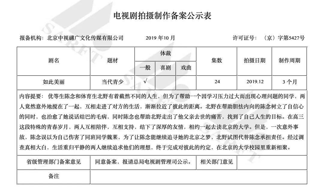 16年前的這部電視劇，題材吊打《少年的你》