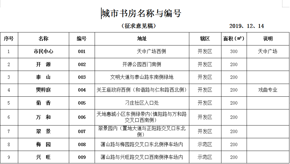 駐馬店市全面推進(jìn)城市書(shū)房建設(shè) 著力打造“15分鐘閱讀圈”