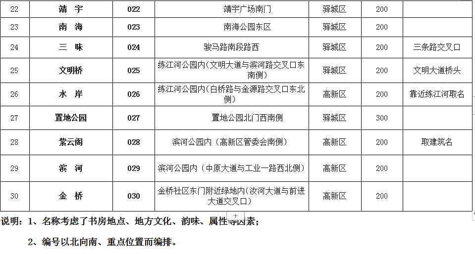 駐馬店市全面推進(jìn)城市書(shū)房建設(shè) 著力打造“15分鐘閱讀圈”