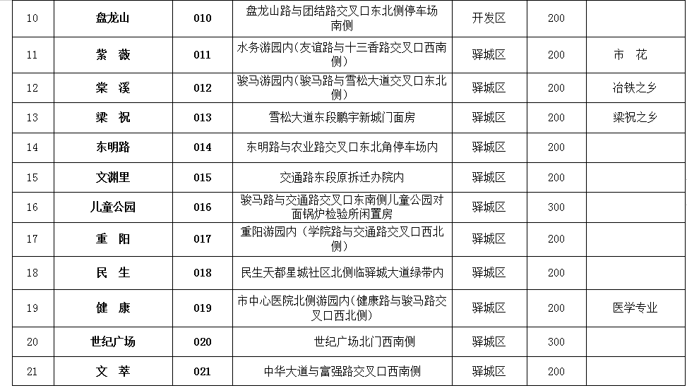 駐馬店市全面推進(jìn)城市書(shū)房建設(shè) 著力打造“15分鐘閱讀圈”