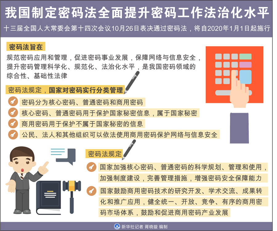 信息量太大！2020年1月新規(guī)快來收藏！