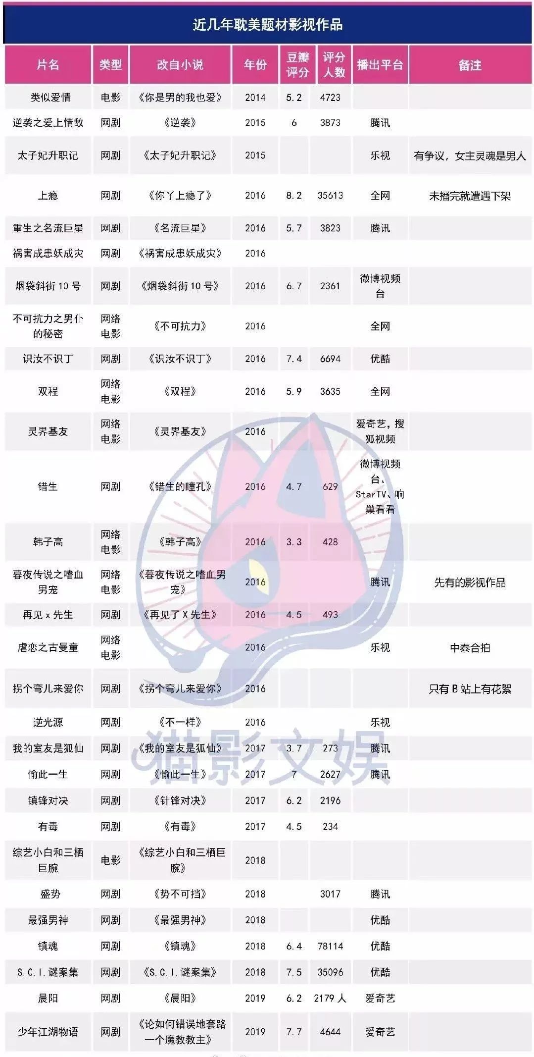 耽改101，誰會(huì)成為下一個(gè)爆款？ 