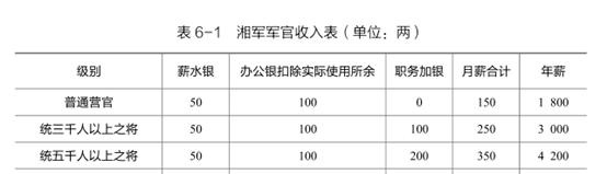 摳門男孩曾國藩，做他的女人真是太慘了