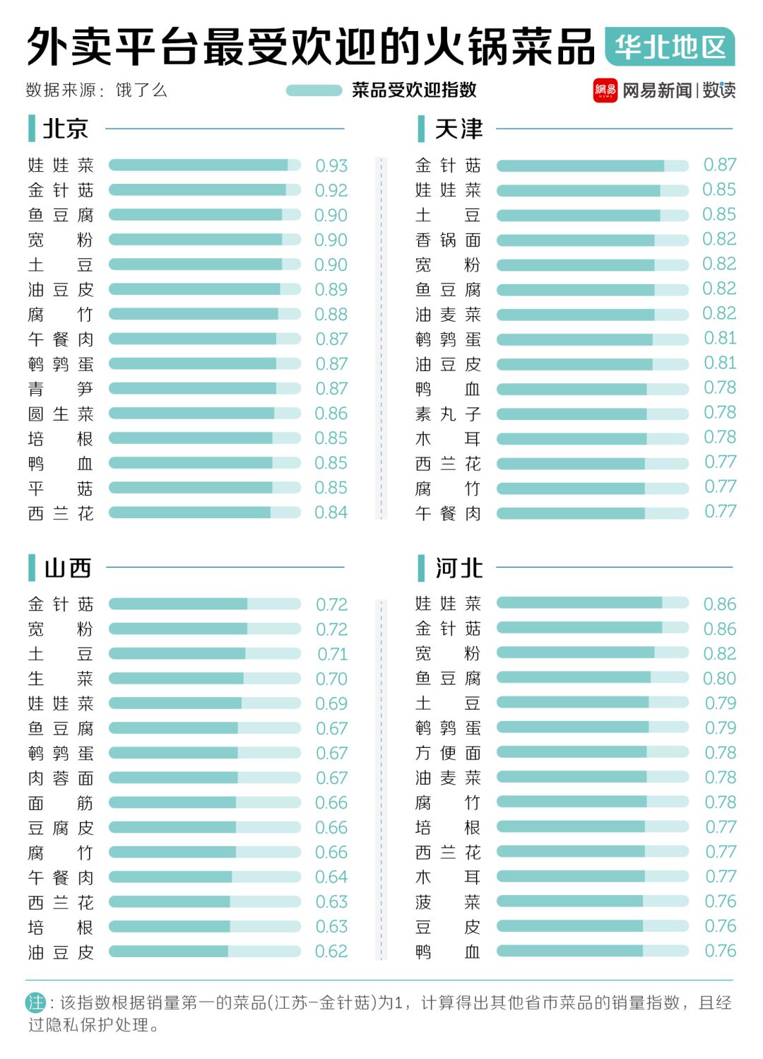 中國(guó)30多種火鍋，誰(shuí)才是天下第一