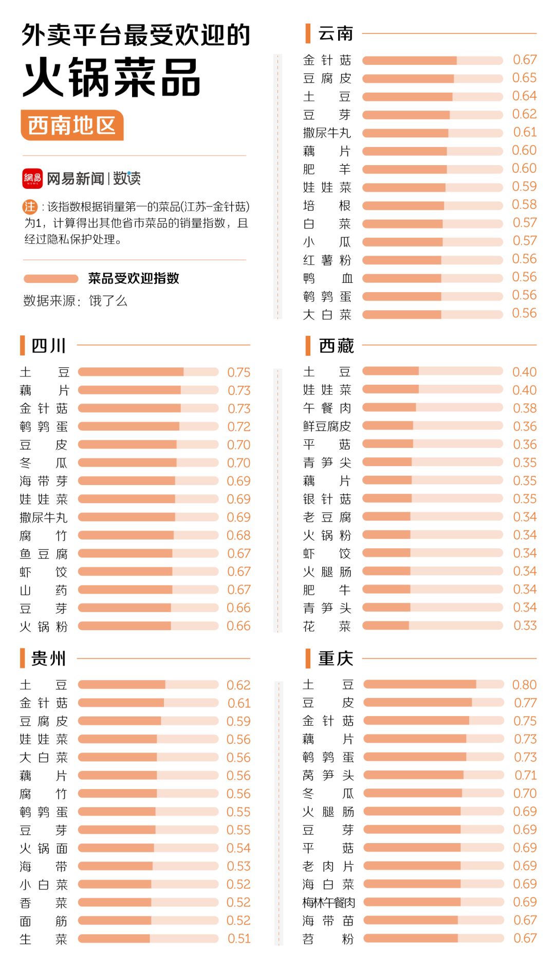 中國(guó)30多種火鍋，誰(shuí)才是天下第一