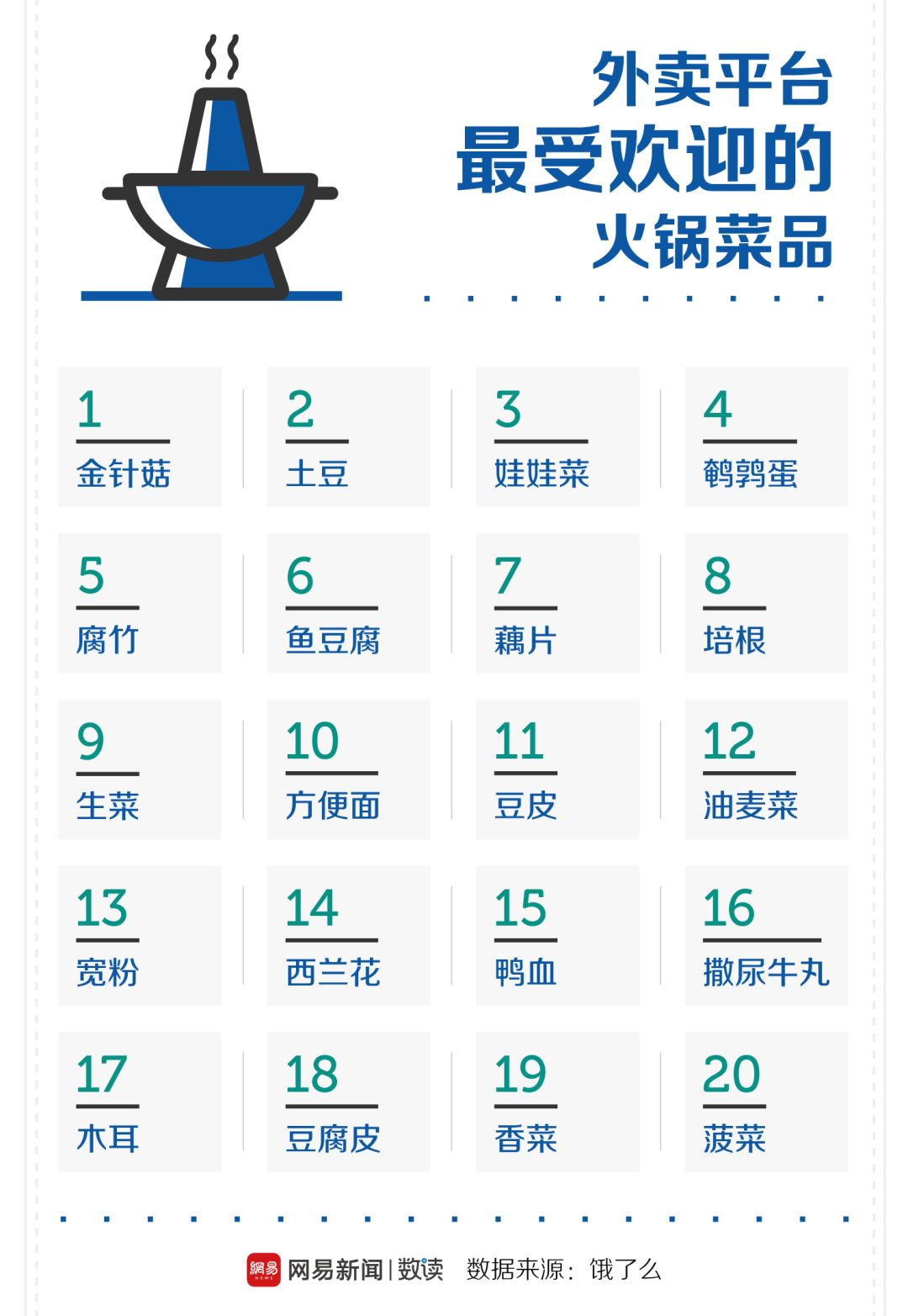 中國(guó)30多種火鍋，誰(shuí)才是天下第一