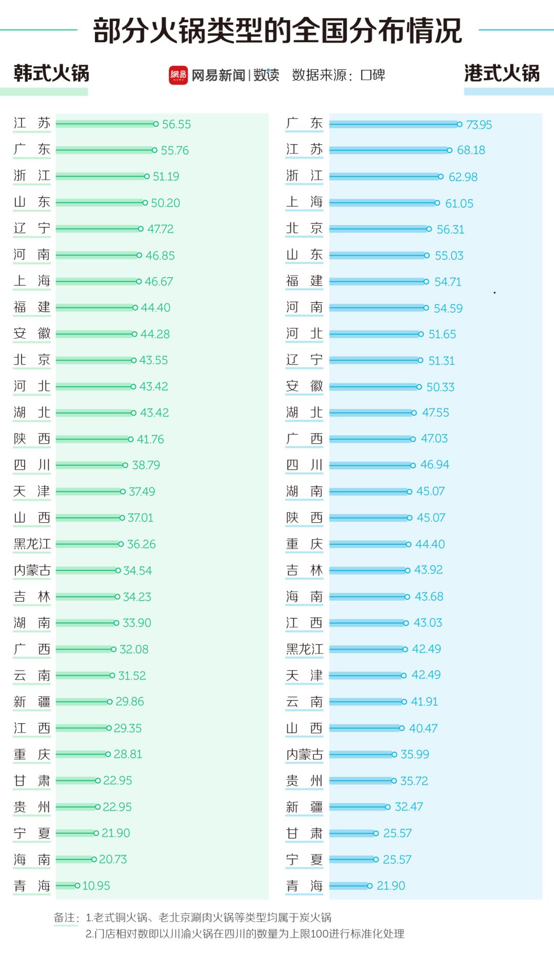 中國(guó)30多種火鍋，誰(shuí)才是天下第一