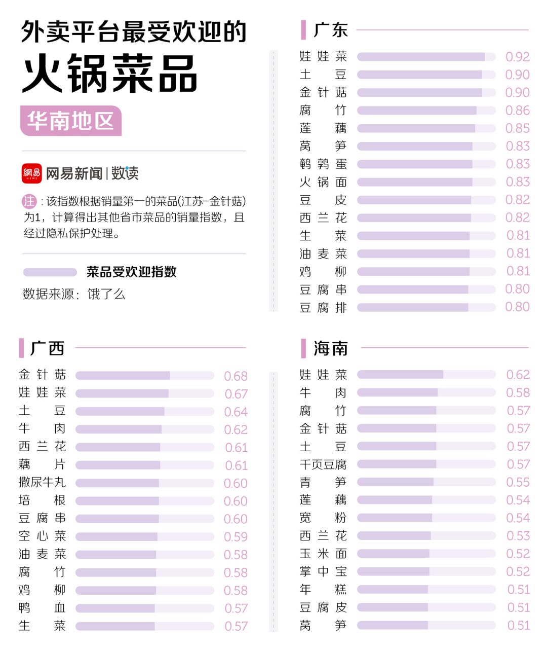 中國(guó)30多種火鍋，誰(shuí)才是天下第一