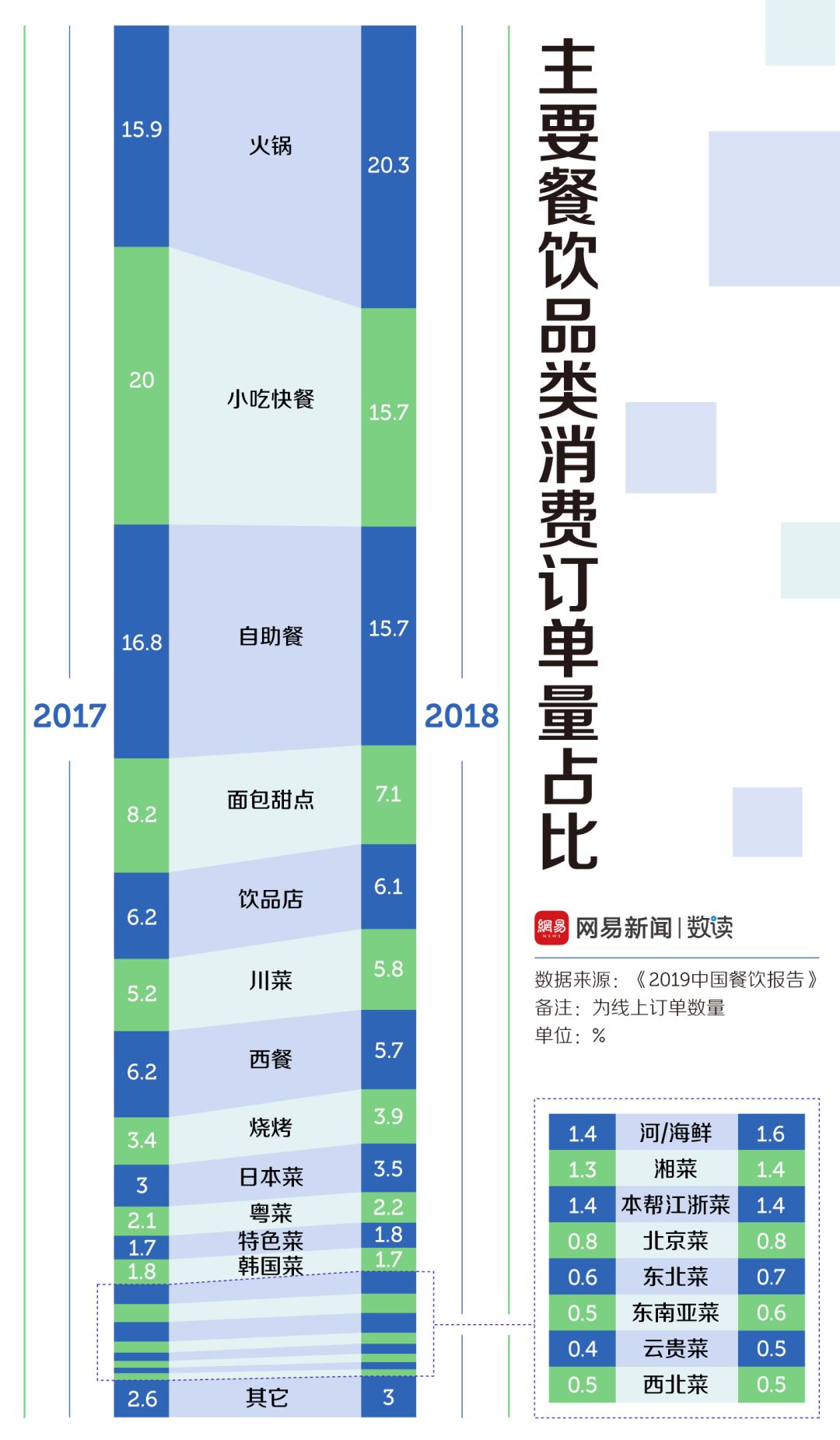 中國(guó)30多種火鍋，誰(shuí)才是天下第一