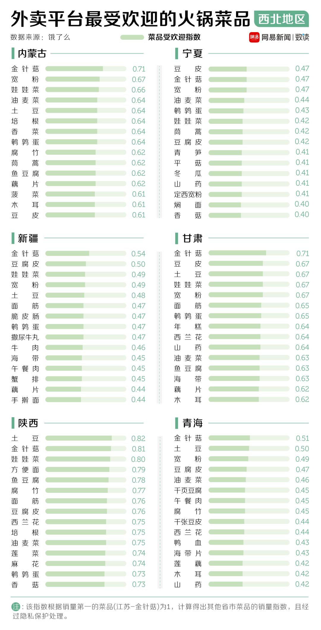 中國(guó)30多種火鍋，誰(shuí)才是天下第一