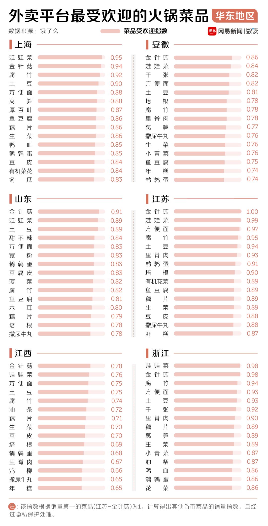 中國(guó)30多種火鍋，誰(shuí)才是天下第一