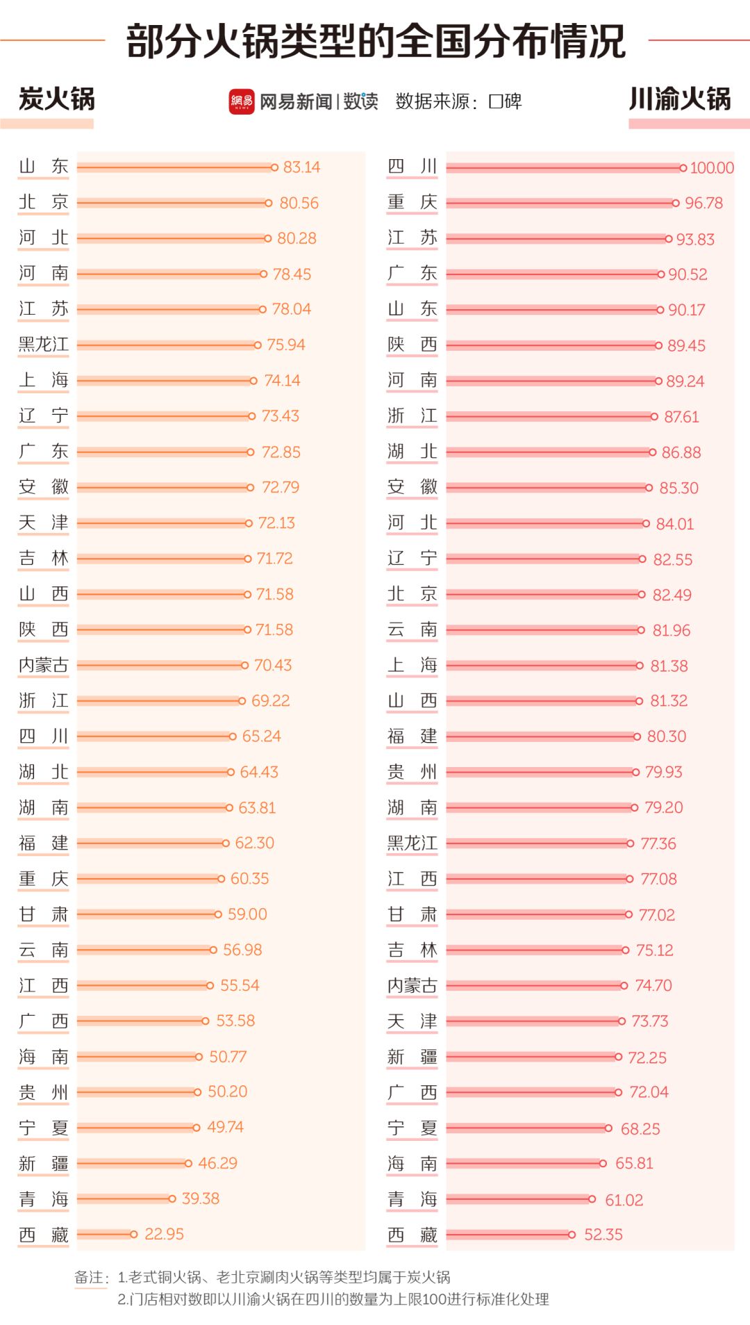 中國(guó)30多種火鍋，誰(shuí)才是天下第一