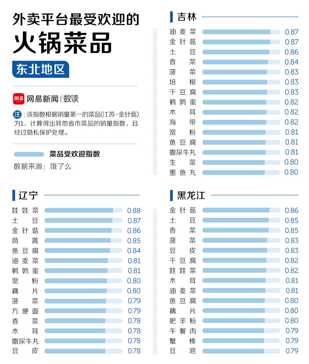 中國(guó)30多種火鍋，誰(shuí)才是天下第一