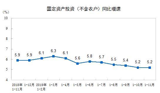 2019年中國經(jīng)濟成績單今揭曉 這些看點需關(guān)注