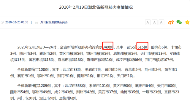 武漢新增確診病例高于湖北全??？這個(gè)數(shù)據(jù)你看懂了嗎？