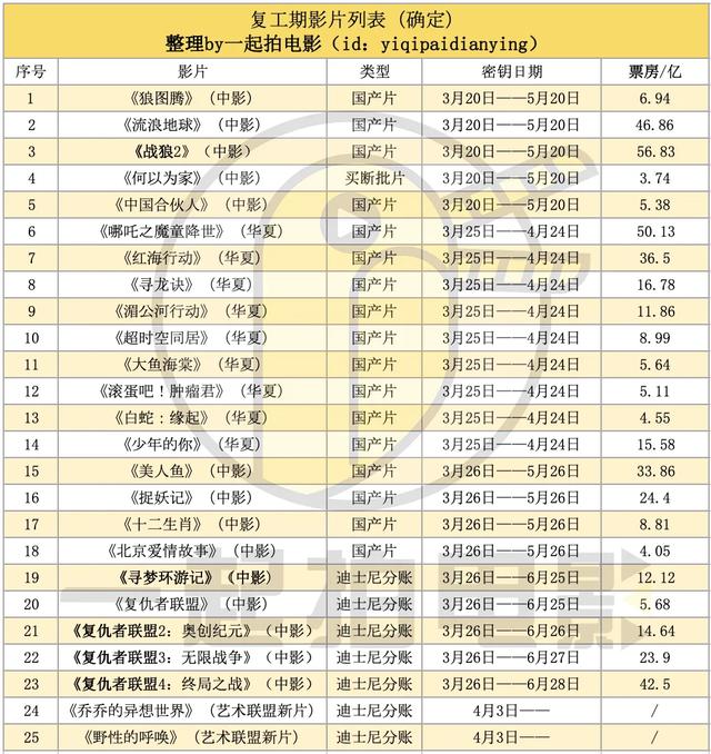 《復(fù)聯(lián)》重映首日0票房，“全裸宣發(fā)”的復(fù)映能拯救電影院嗎？ 