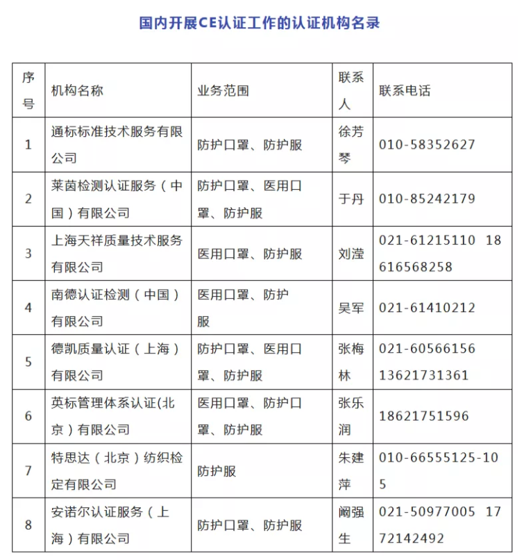 河南省關(guān)于口罩出口歐盟的認證要求來了！ 這類認證證書要認清