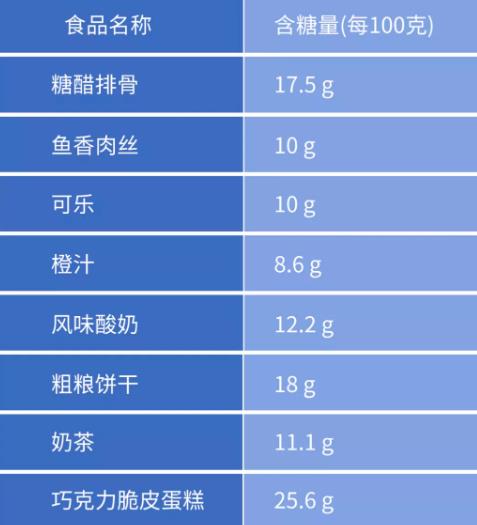 心血管專家忠告：降三高，一定要小心三大飲食大坑