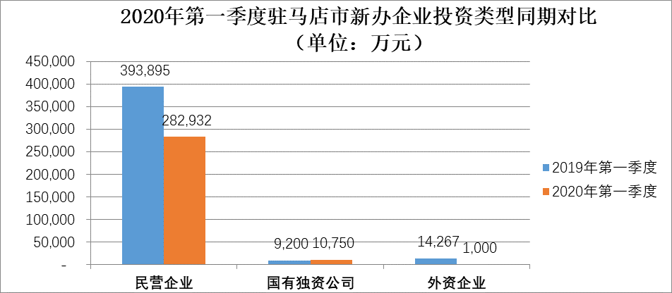 疫情影響下的駐馬店市經(jīng)濟(jì)和稅收形勢(shì)分析及應(yīng)對(duì)建議