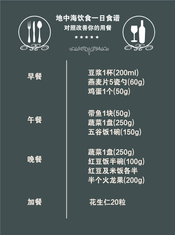 想要血管更通暢，專家推薦這兩種飲食方式