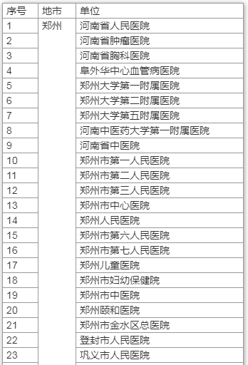 一文了解！河南核酸檢測(cè)價(jià)格將下調(diào) 哪些人需要做 去哪兒能做