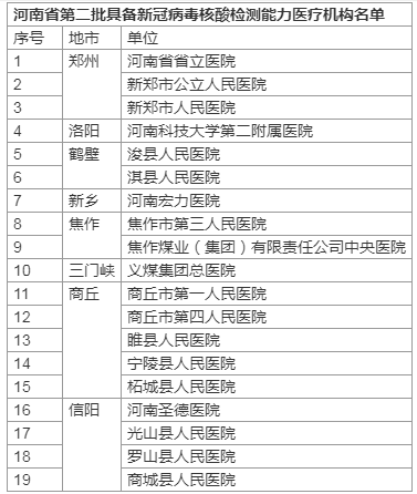 一文了解！河南核酸檢測(cè)價(jià)格將下調(diào) 哪些人需要做 去哪兒能做